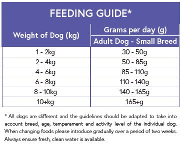 Feeding guide for Chicken and Rice small breed Dog food 