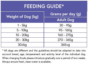 feeding-guide-mcdug-nutrition-chicken-rice
