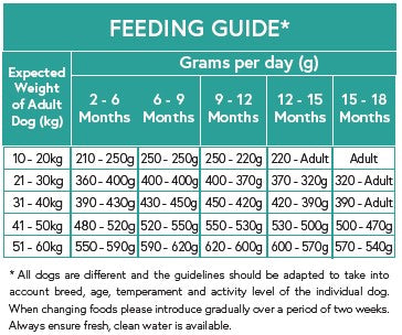 feeding-guide-mcdug-nutrition-grain-free-large-breed-puppy-salmon -sweet-potato