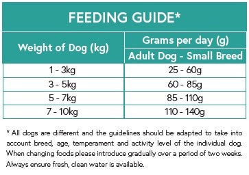 mcdug-nutrition-feeding-guide-simply-good-salmon-and-potato-small-breed