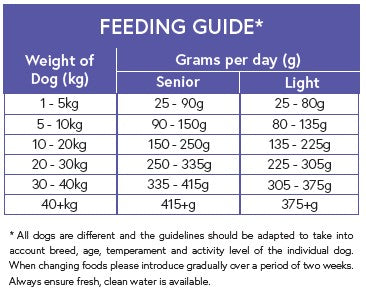 mcdug-nutrition-feeding-guide-fish-with-rice
